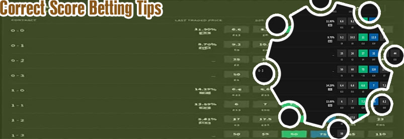Everytips correct score