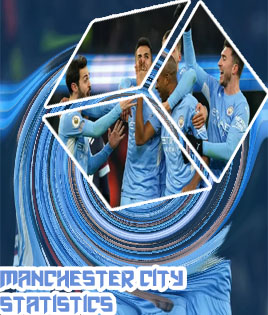 Latest score of manchester city